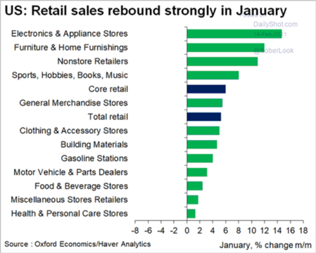 2 Retail Sales.png