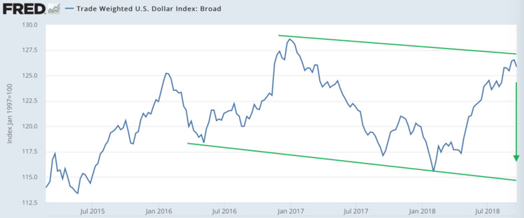U.S. dollar.jpg