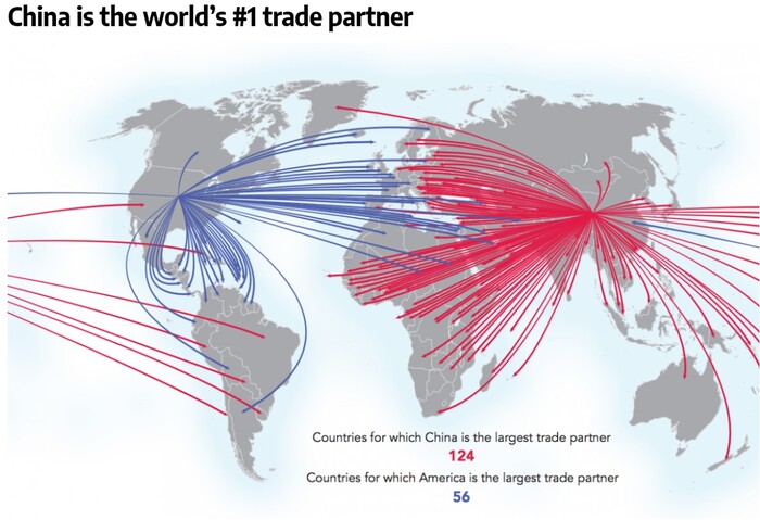 10 China 1 Trading Partner.jpg