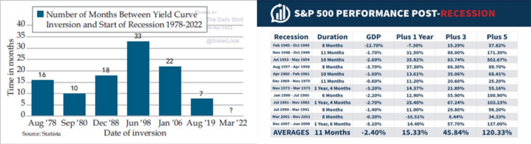 4 Recession.png