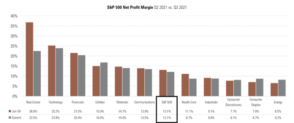 4 SPX Margins.png