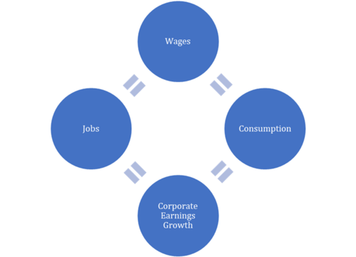 7 Flow Chart.png