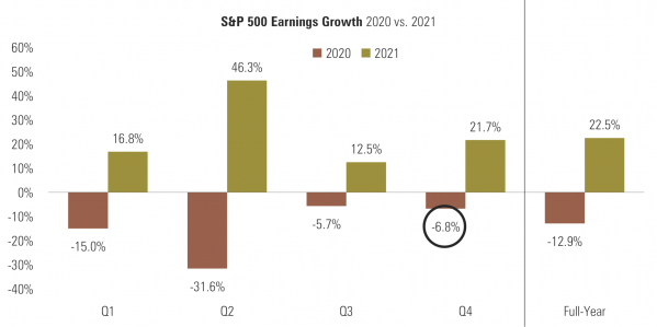1 SPX Earnings Growth.png