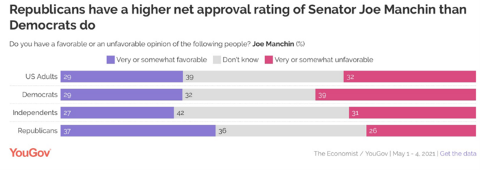 9 Manchin.png