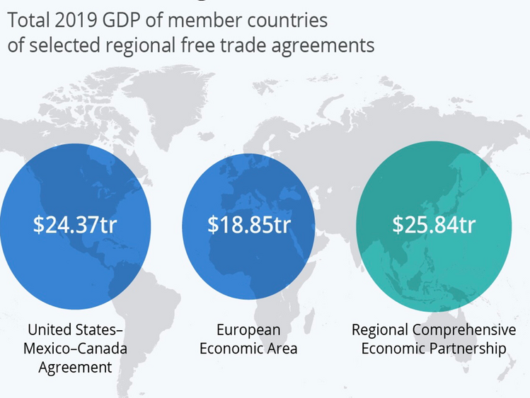 1 RCEP Memebers GDP.png