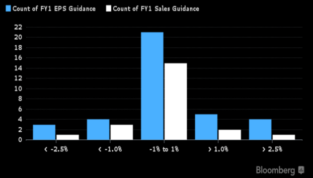 S&P 500 Company Guidance.PNG