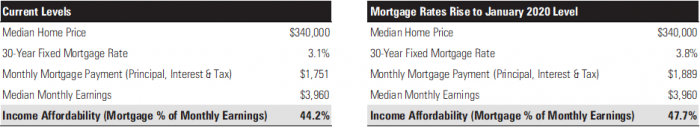 8 Mortgage Scenarios.png