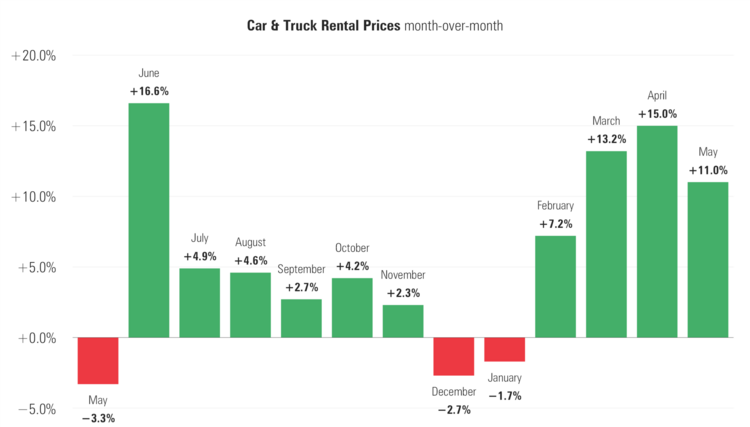 5 Car Rental Prices.png