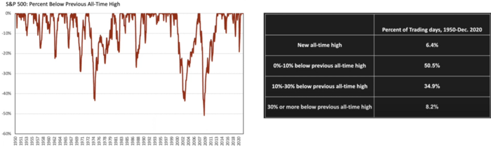 4 Housel Charts.png