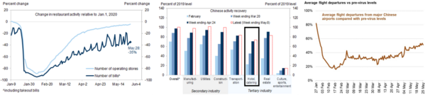 2 China Restaurants, Hotels, Airlines (Goldman, Bloomberg).png