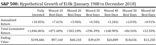 1 Best Days.png