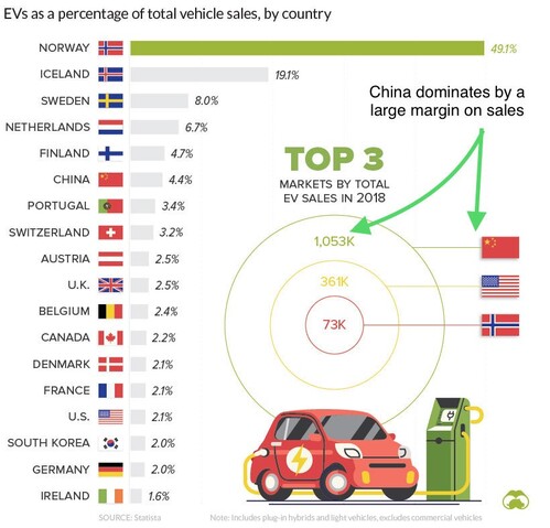 4 - Electric Vehicles Sales - 20191028.jpg