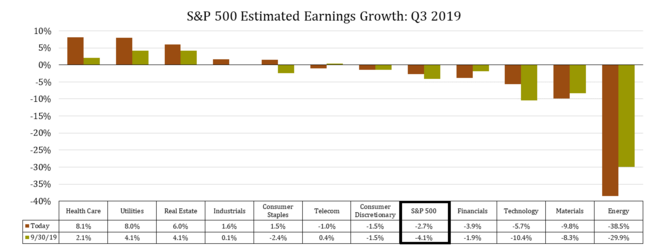 5 S&P 500 Q3 Earnings Growth.png