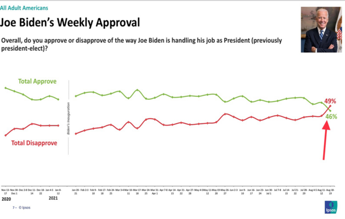 5 Biden Approval.png