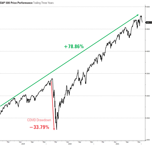 2 SPX 3Y.png