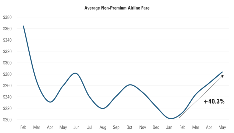 Airline Fares.png