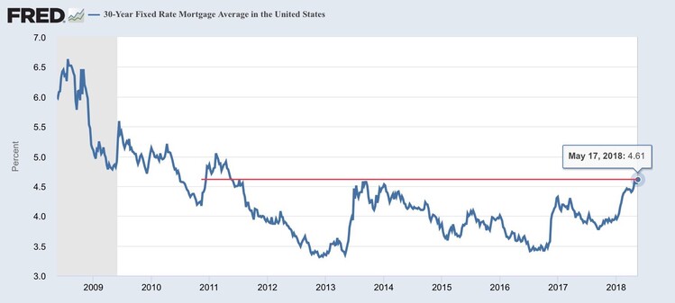 30 year mortgage rate.jpg