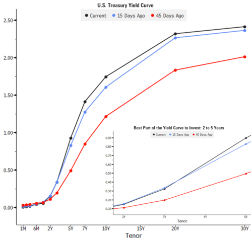 6 Yield Curve.png