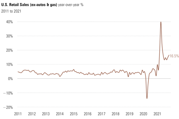 9 Retail Sales.png