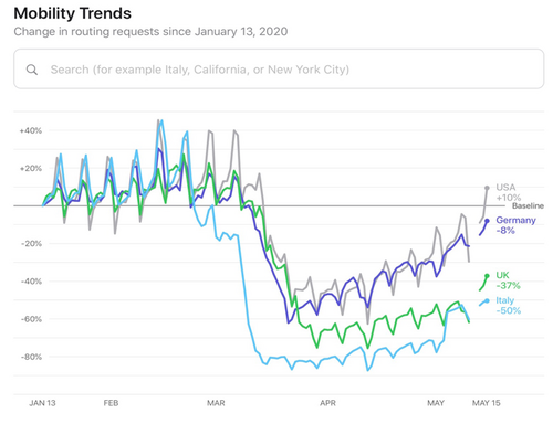 1 Mobility Trends (Apple).png