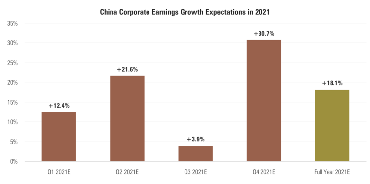 4 China EPS Growth.png