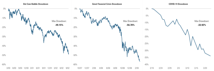 7 Drawdowns.png