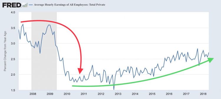 Wage Growth.jpg