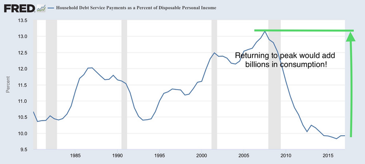 Household Debt Service.png