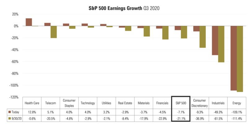 4 SPX Q3 Earnings Growth.png