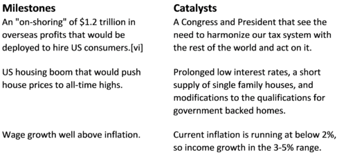 potential scenarios for cape ratios