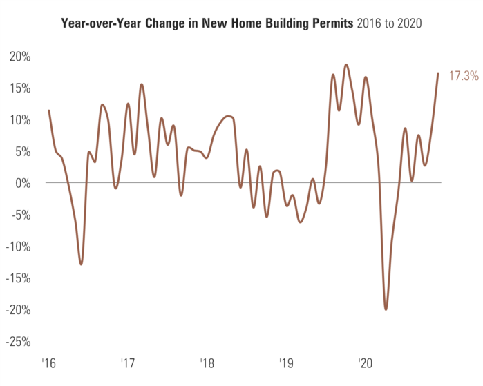 5 Building Permits.png