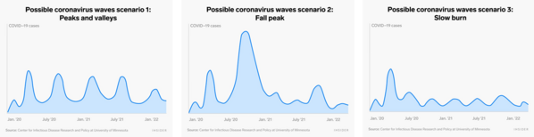 13 COVID-19 Potential Second Wave (CIDRAP).png