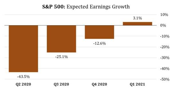 5 S&P 500 Expected Earnings Growth (FactSet).png