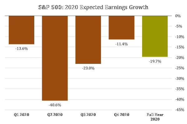 1 S&P 500 Earnings Growth (FactSet).png