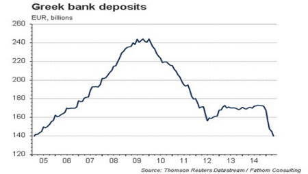 Run on Greece Banks