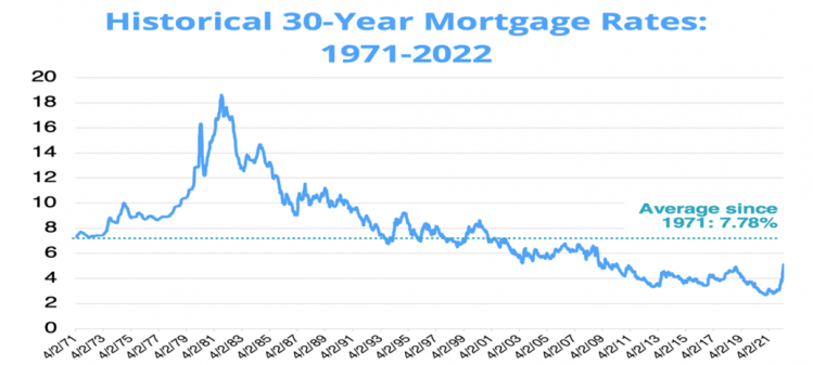 2 Hist Mortgage Rates.PNG