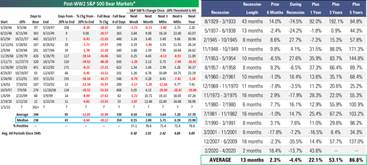 3 Recessions.png