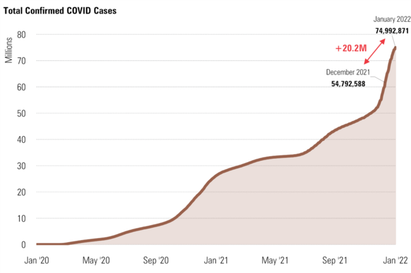 2 COVID Cases.png