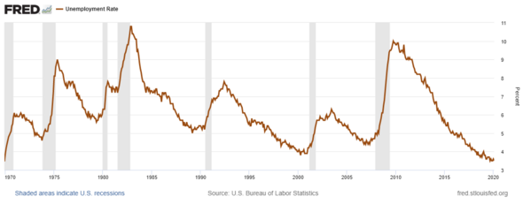4 Unemployment Rate.png