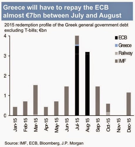 redemption profile of Greek government debt