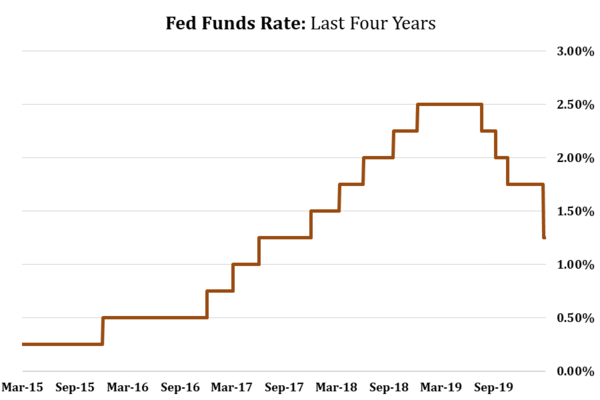 11 Fed Funds Rate.png