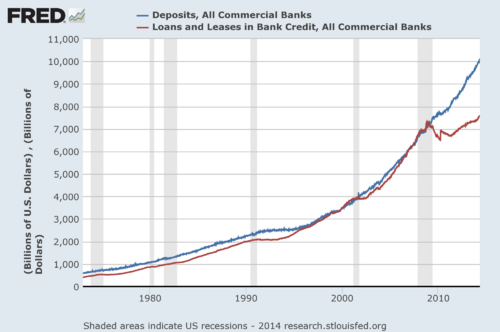 deposits and loans