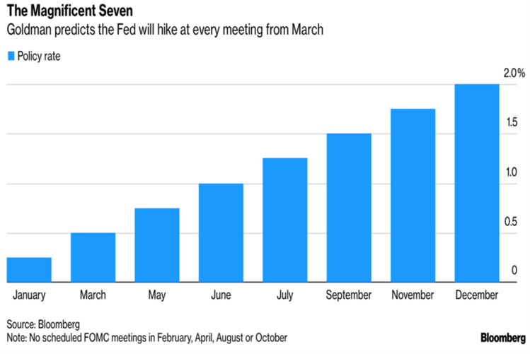 9 Rate Hikes.png