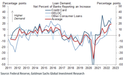 8 Loan Demand.png