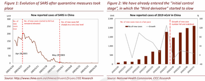 13 CICC Growth of Virus.png