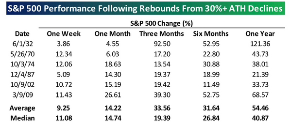 12 Rebounds from ATH Declines.png