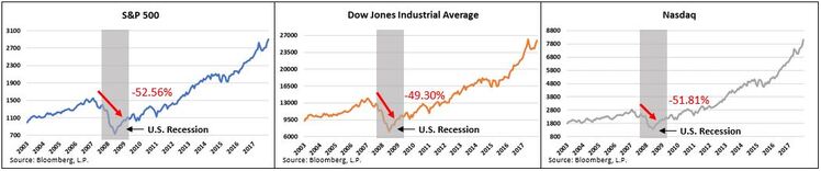 Indices.JPG