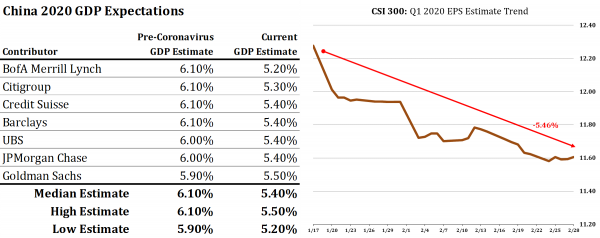 5 China GDP & CSI 300 Earnings.png
