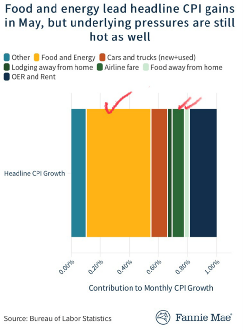 3 Core Inflation.png