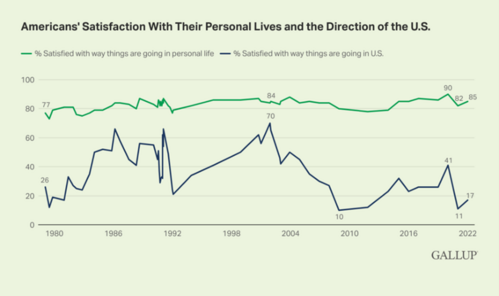 3 Gallup.png